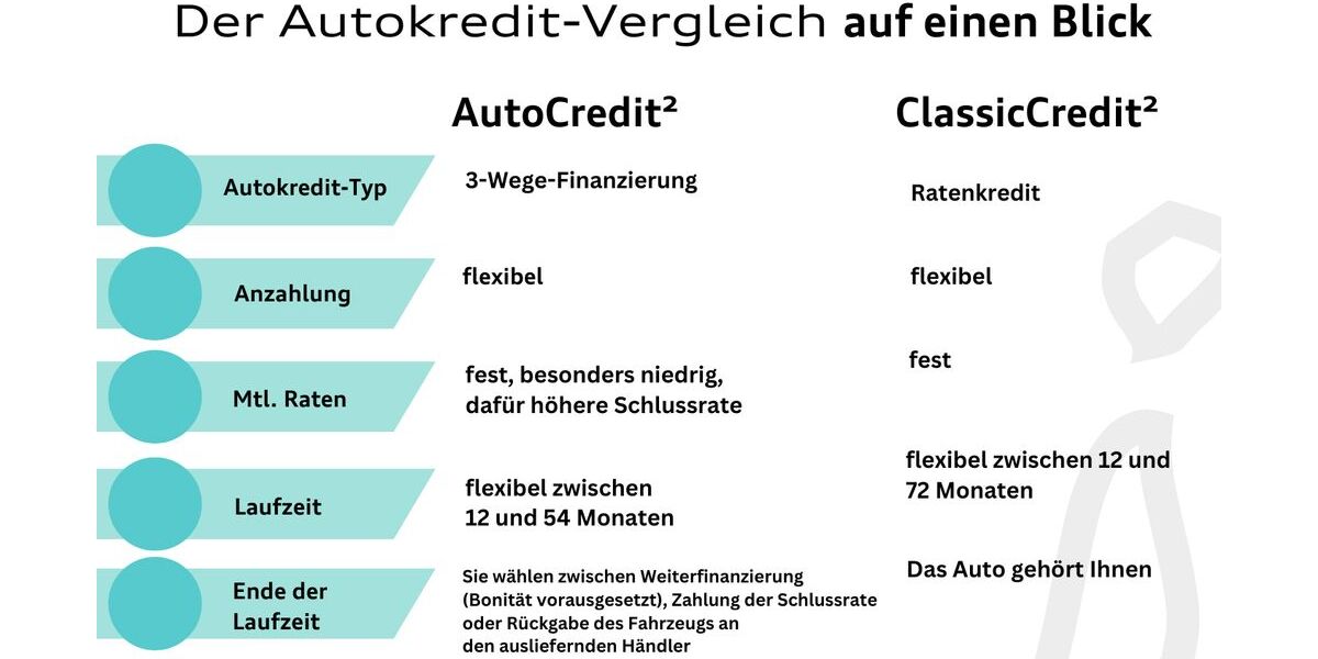 VW ID.3 64.907 km 20.450 &euro; Langenfeld 40764