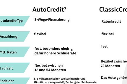 VW Tiguan Allspace 64.680 km 39.950 &euro; Hilden 40721