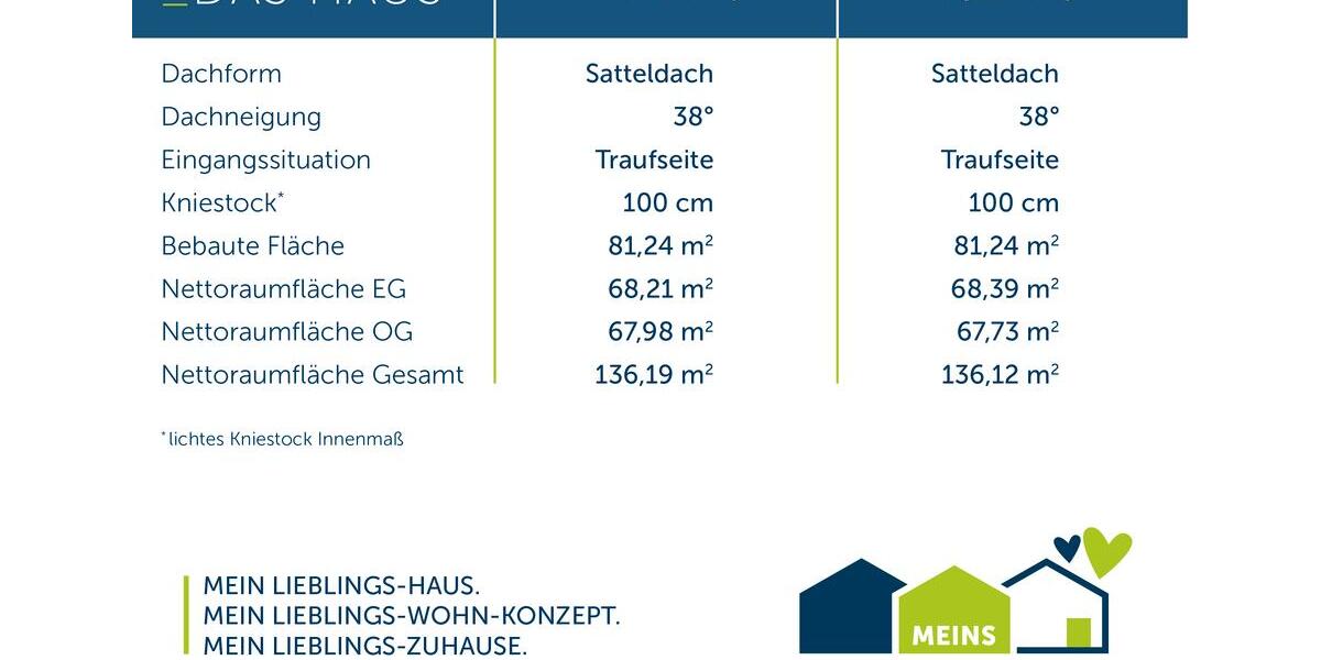 Einfamilienhaus Bochum Werne - 5 Zimmer, 136 m&sup2;, 1.800&euro; | Angebot:26665358